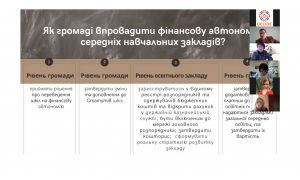 Фінансова автономія